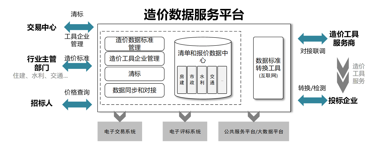 造价数据服务平添图.png