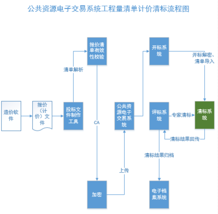 清标流程图.png